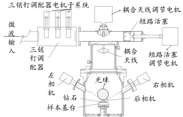 Diamond cultivation equipment adjusting method and device, electronic equipment and storage medium