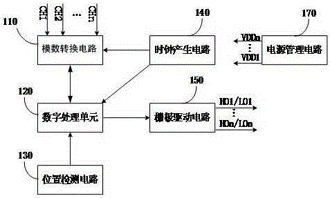 Brushless direct-current motor drive chip and brushless direct-current motor drive system
