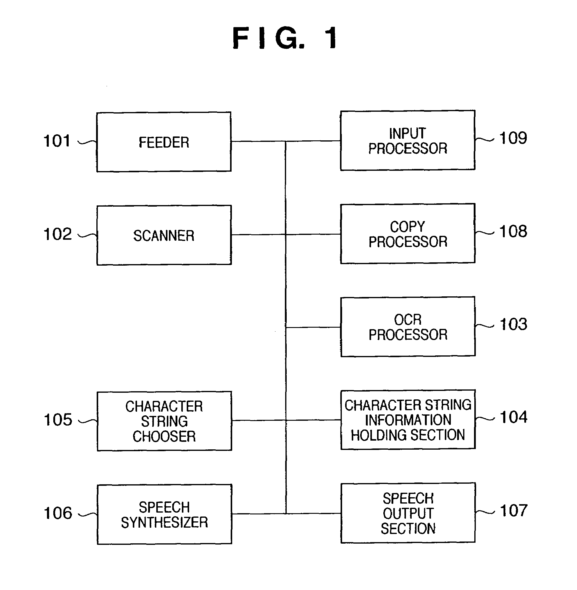Method, apparatus and program for recognizing, extracting, and speech synthesizing strings from documents