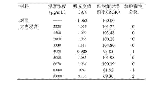 Method for fast screening and preparing spice