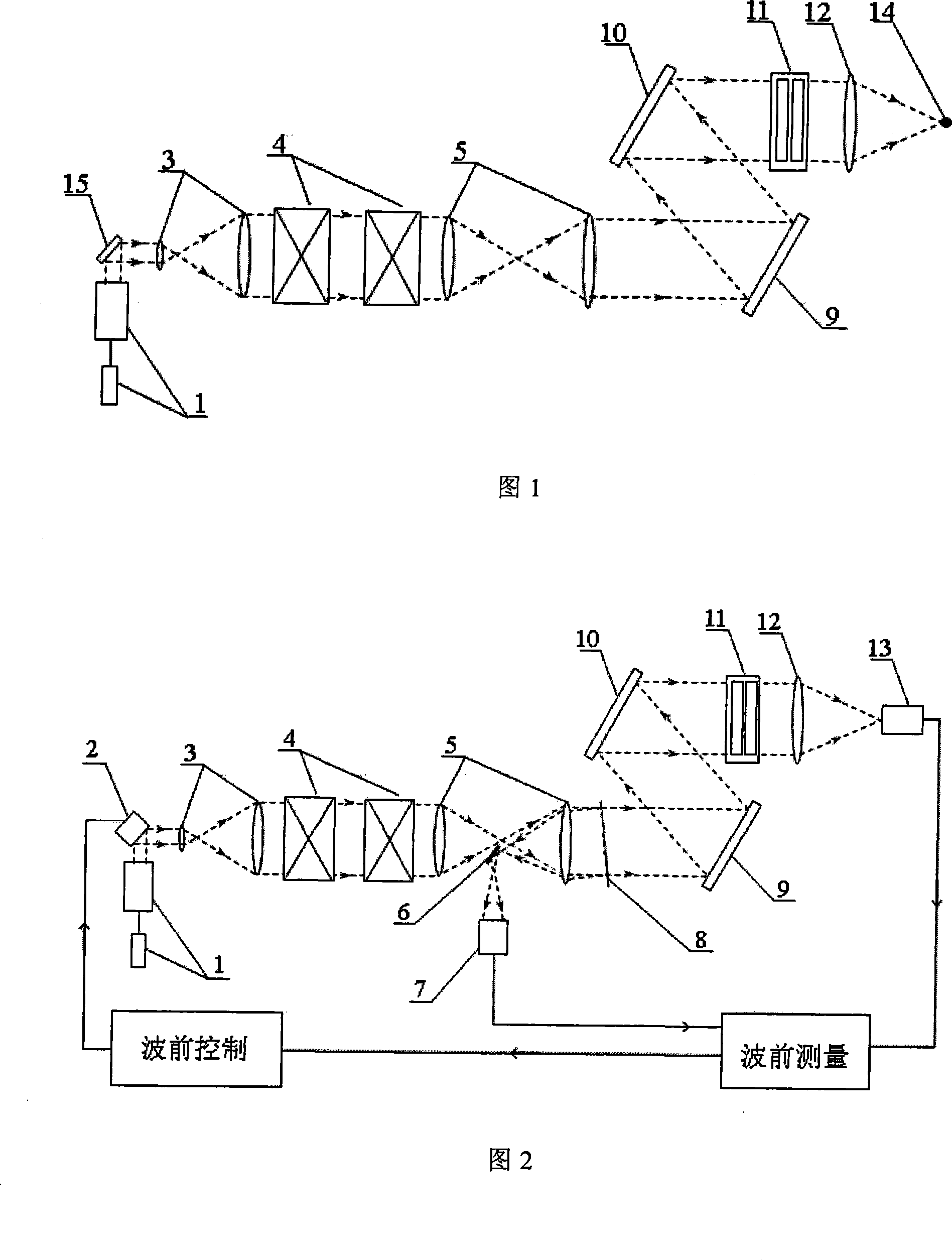 Measurement and correction method for inertia confinement complete light path aberration of fusion device
