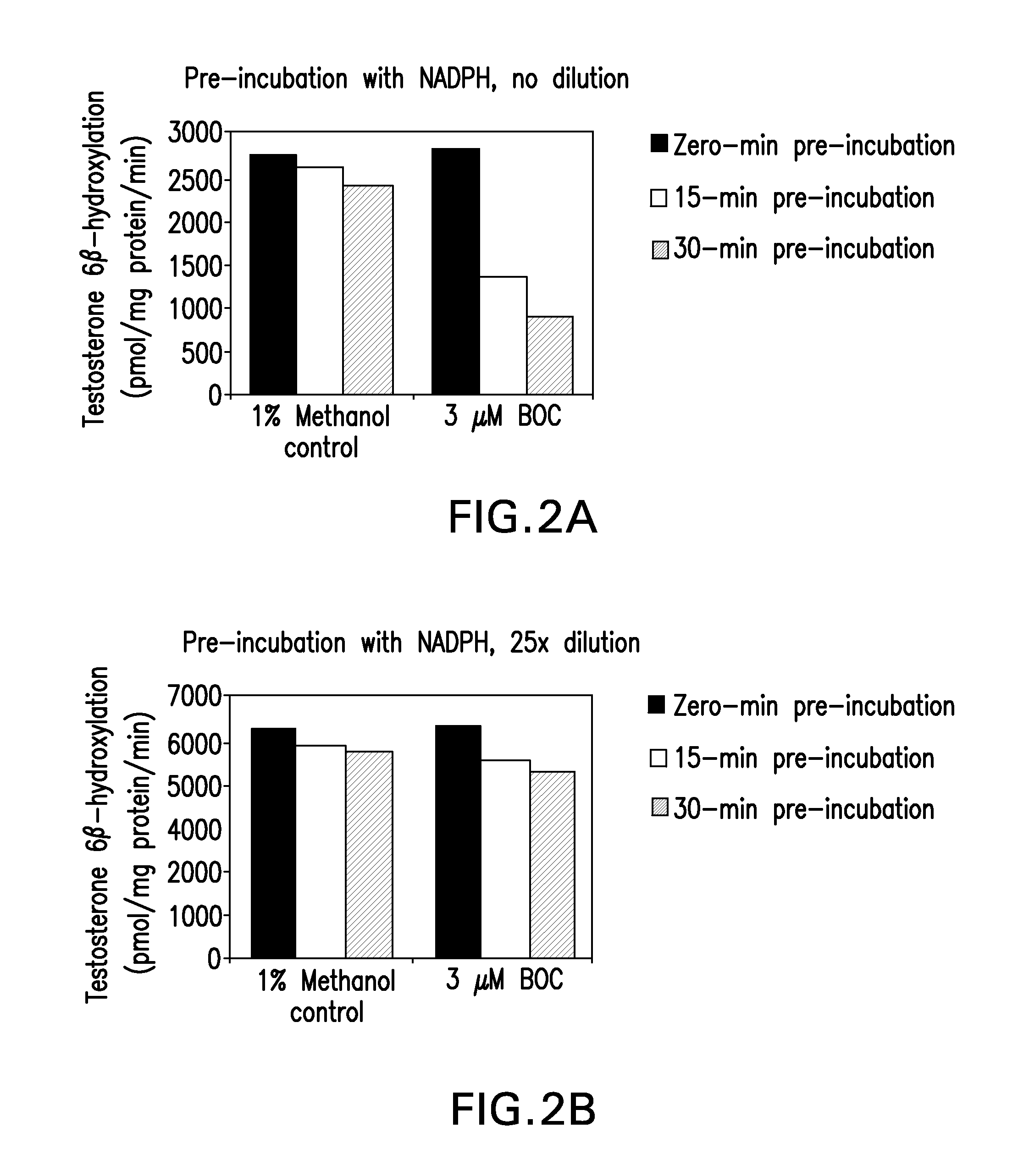 Inhibition of cyp3a drug metabolism