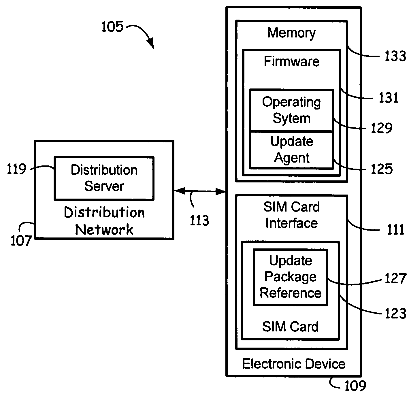 Firmware update in electronic devices employing SIM card for saving metadata information