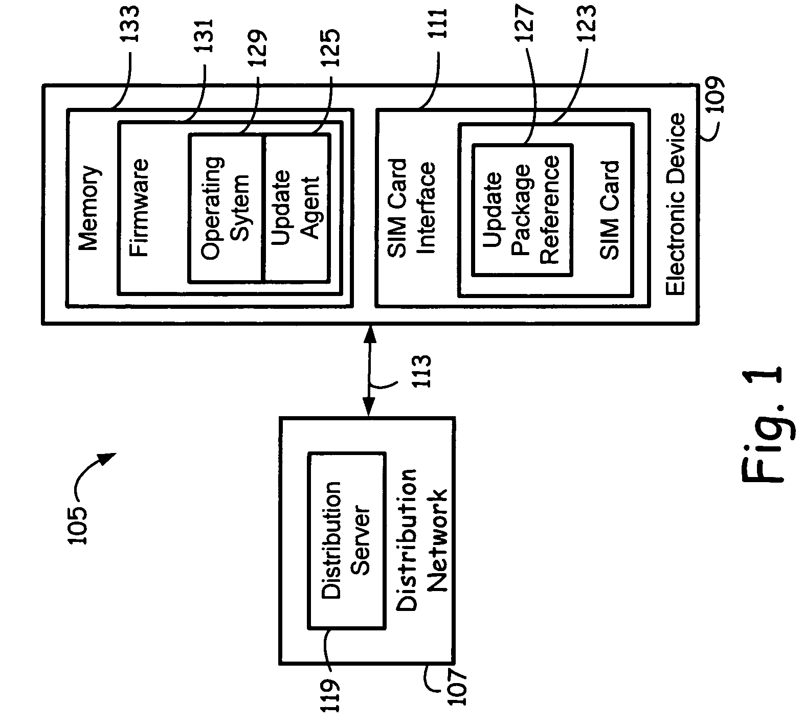 Firmware update in electronic devices employing SIM card for saving metadata information