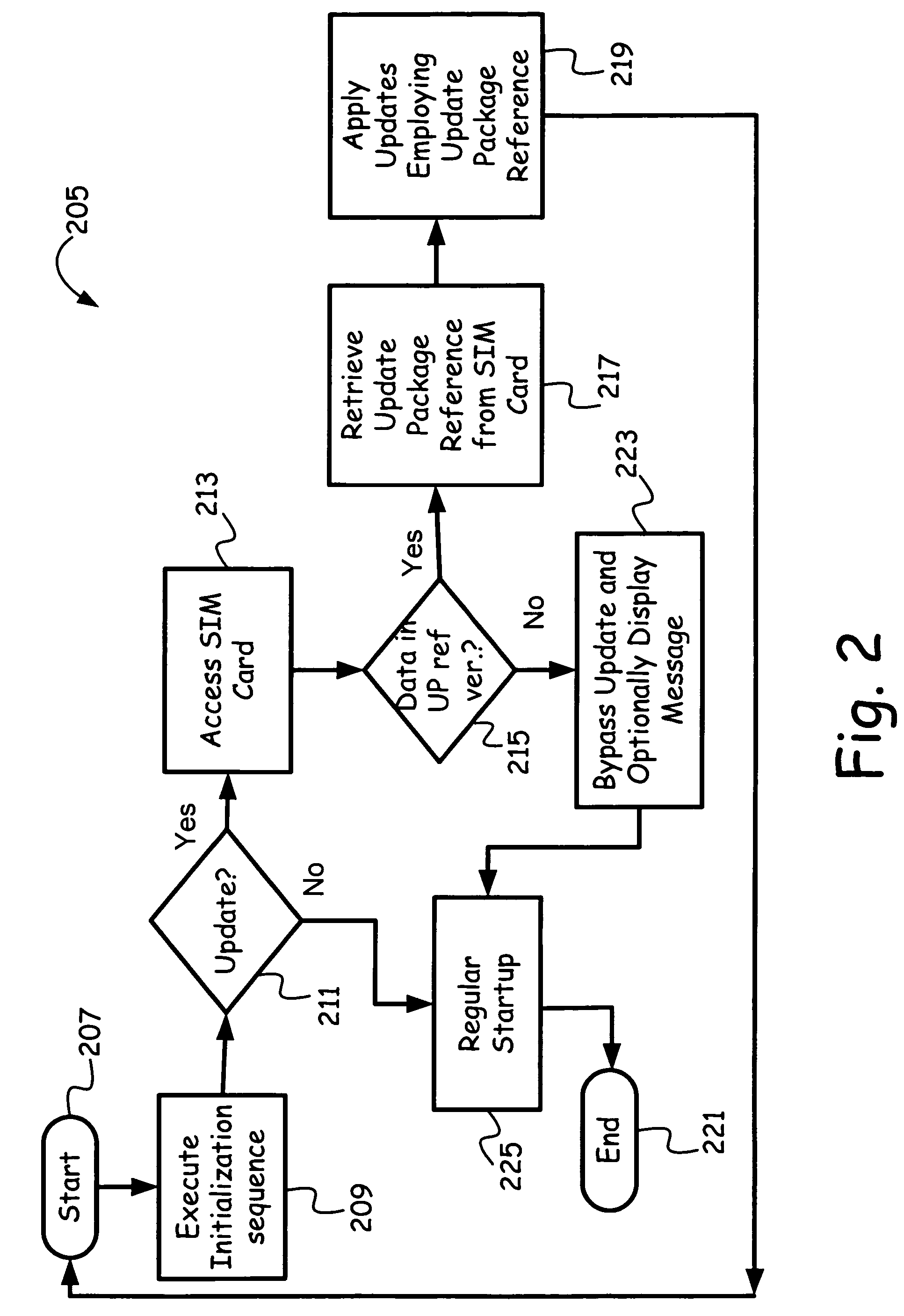 Firmware update in electronic devices employing SIM card for saving metadata information