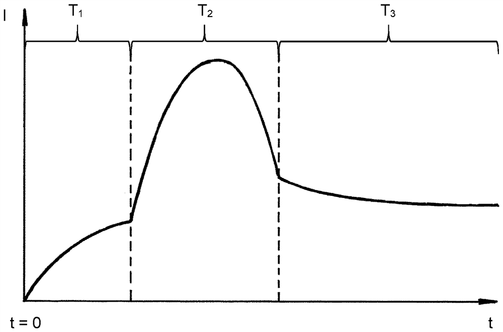 Method for closing a contactor, and contactor having temperature ...