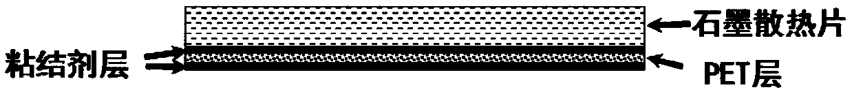 Heat conductive interface material for heat dissipation of electronic equipment