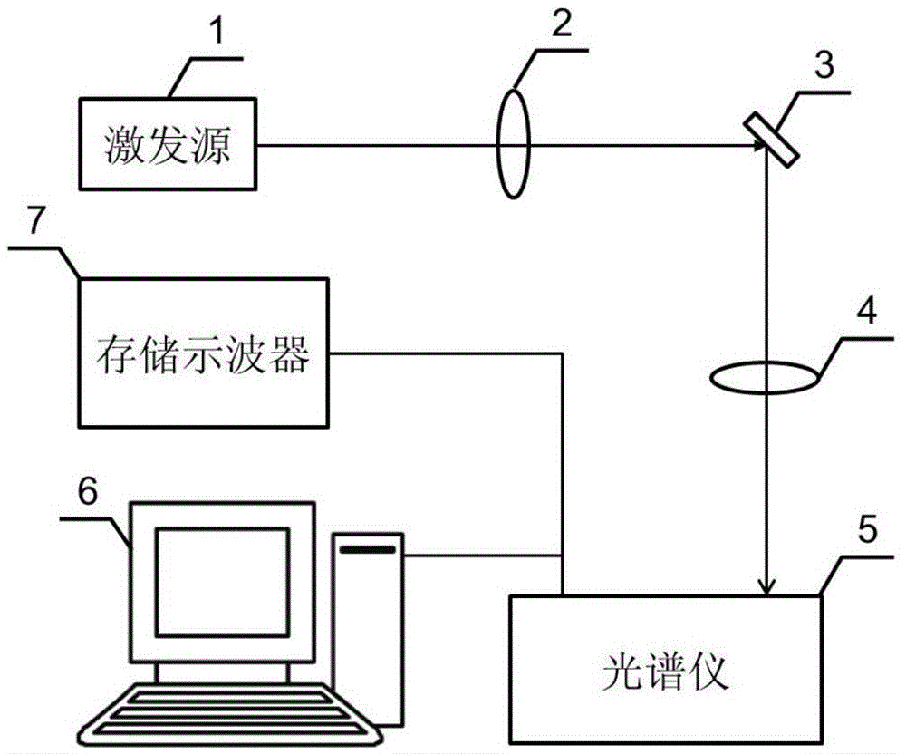 Correction method for down-conversion fluorescence intensity ratio temperature measurement technology