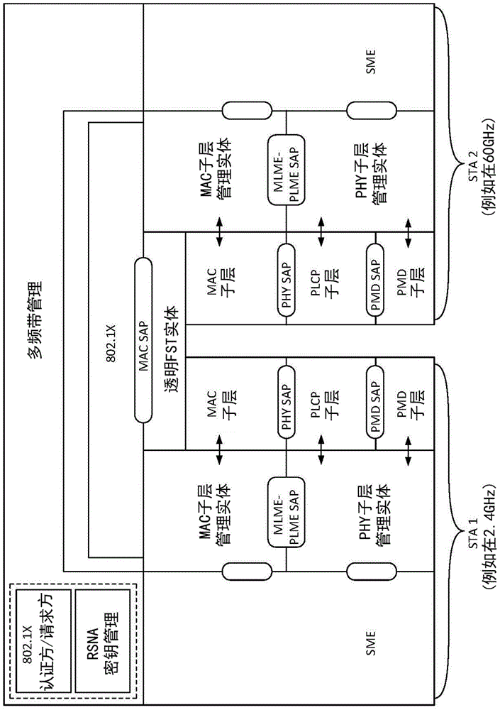 Multi-band operation for wireless lan systems