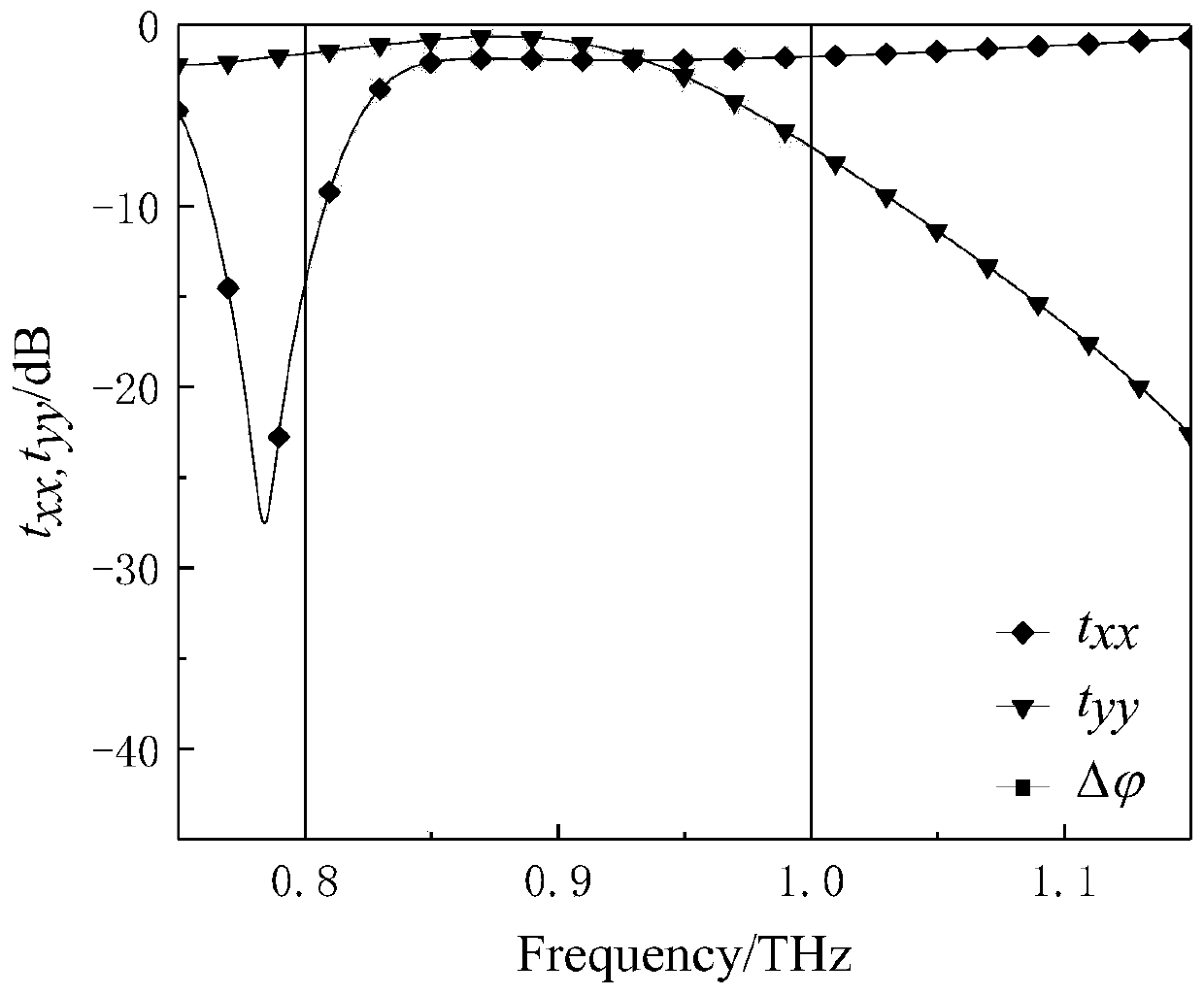 Interdigital transmission-type terahertz quarter-wave plate