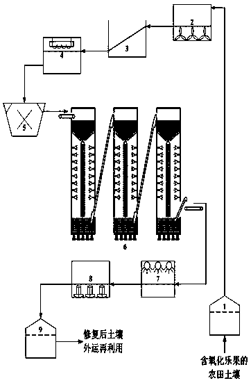 A soil remediation method for removing omethoate components in farmland soil