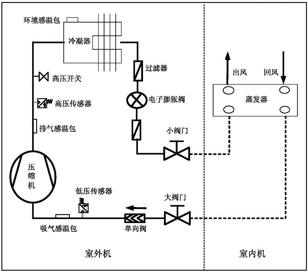 Refrigerant recovery method and device of air conditioner
