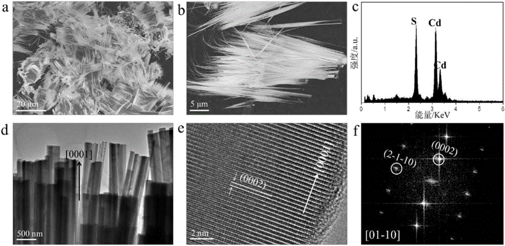 Preparation method for CdS or CdSe single-crystal nanowire array