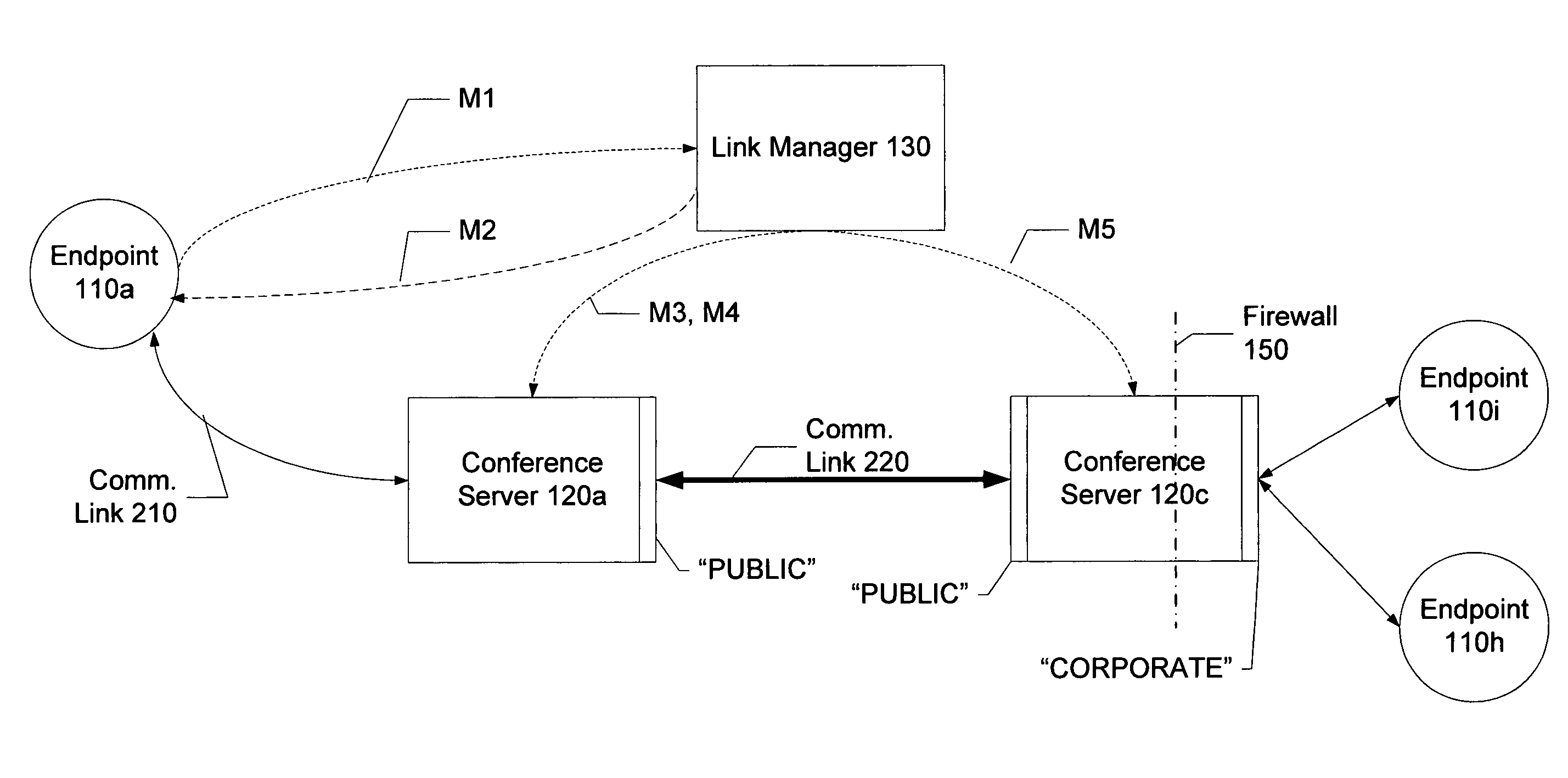 System and method for distributed multipoint conferencing with automatic endpoint address detection and dynamic endpoint-server allocation