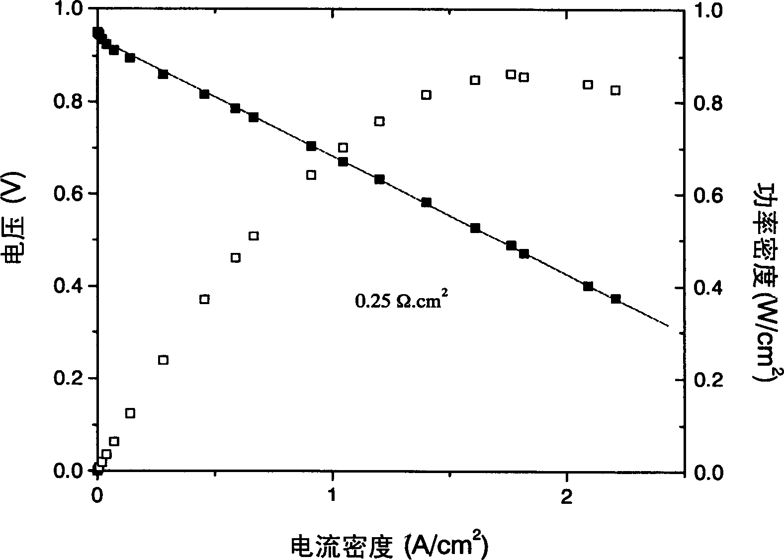 Method for mfg. anode carried thin film medium-temp. solid oxide fuel cell