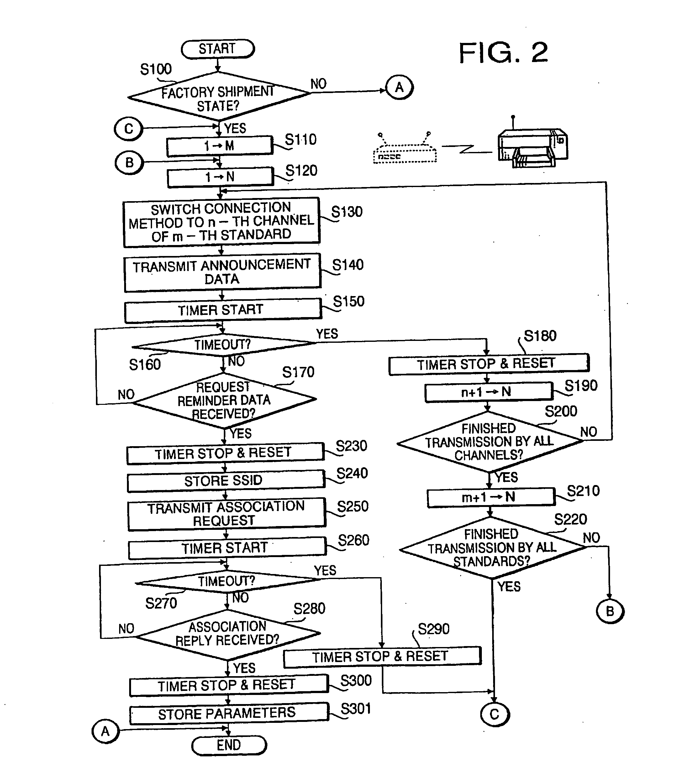 Wireless station and wireless LAN system