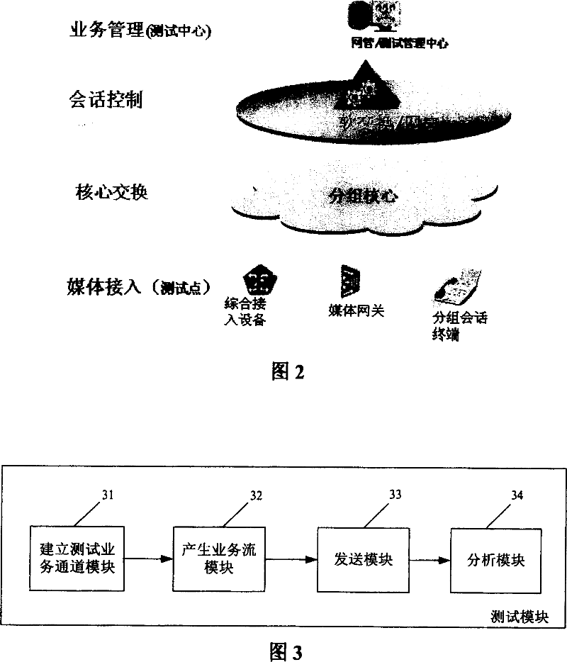 Active measuring system and method