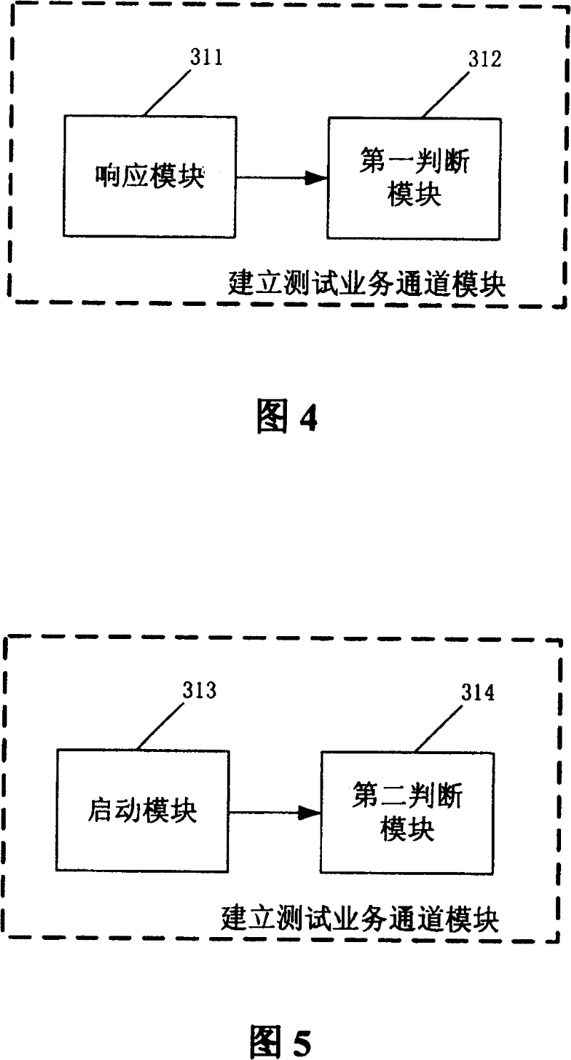 Active measuring system and method