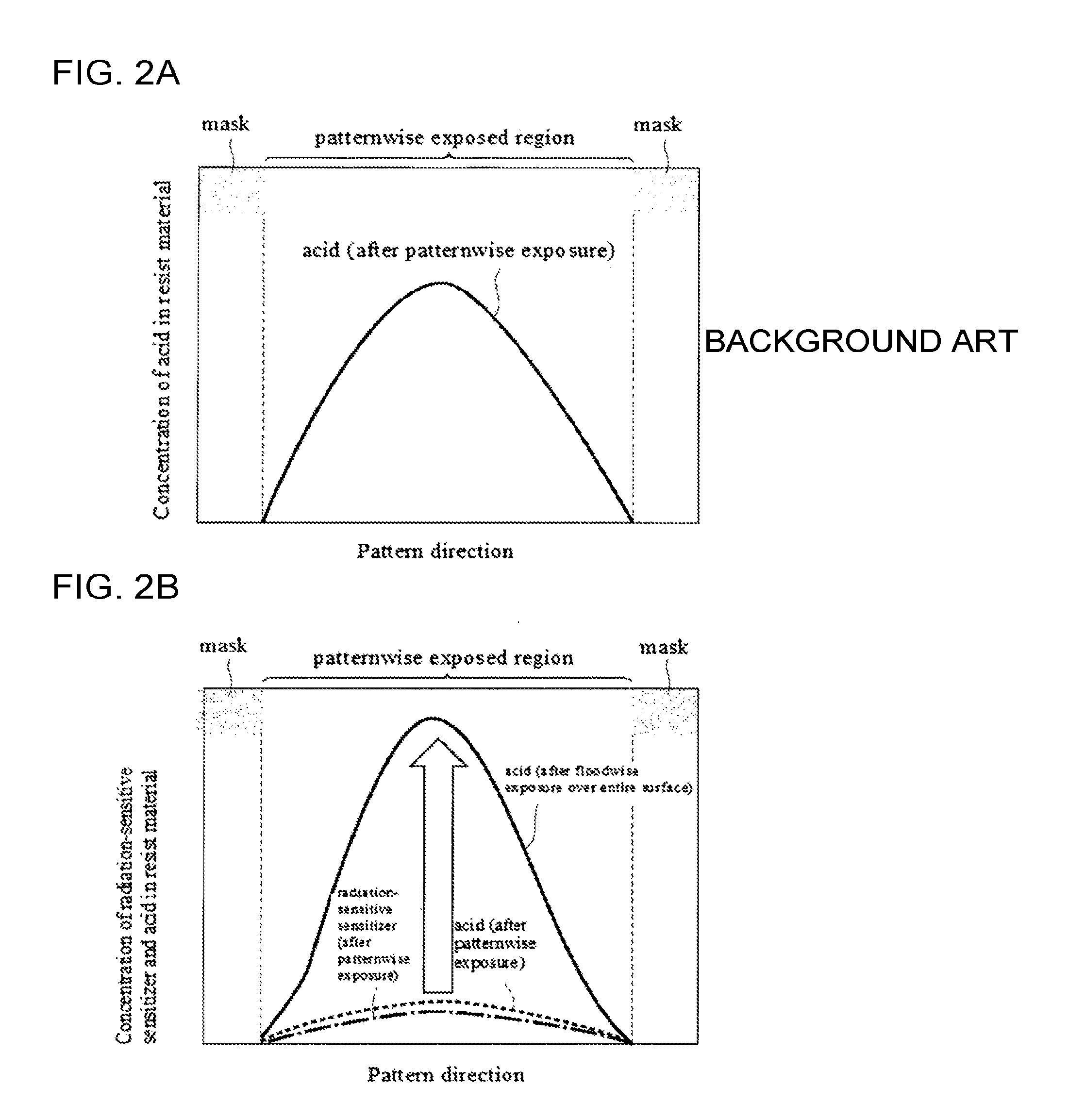 Resist-pattern-forming method and chemically amplified resist material
