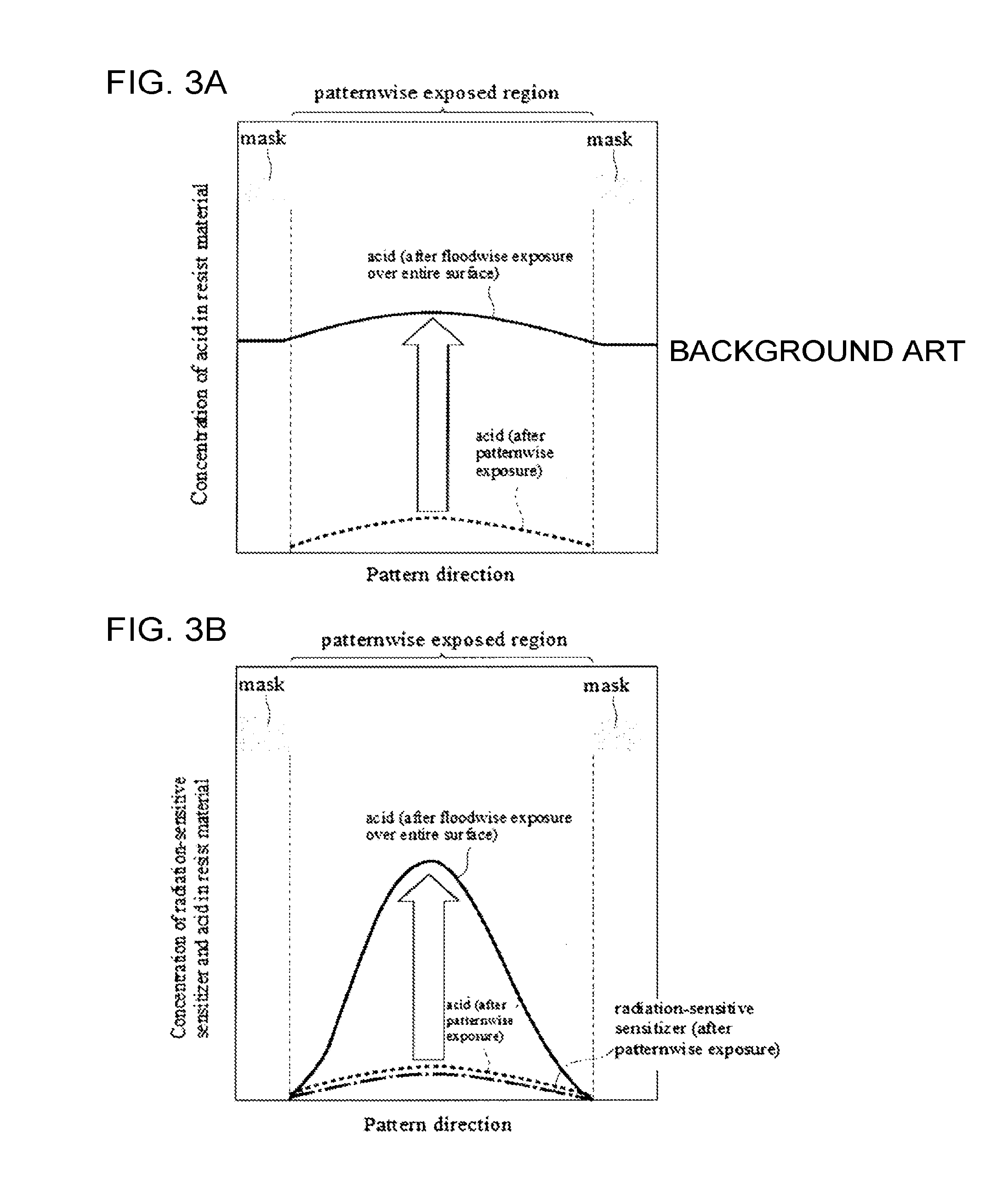 Resist-pattern-forming method and chemically amplified resist material