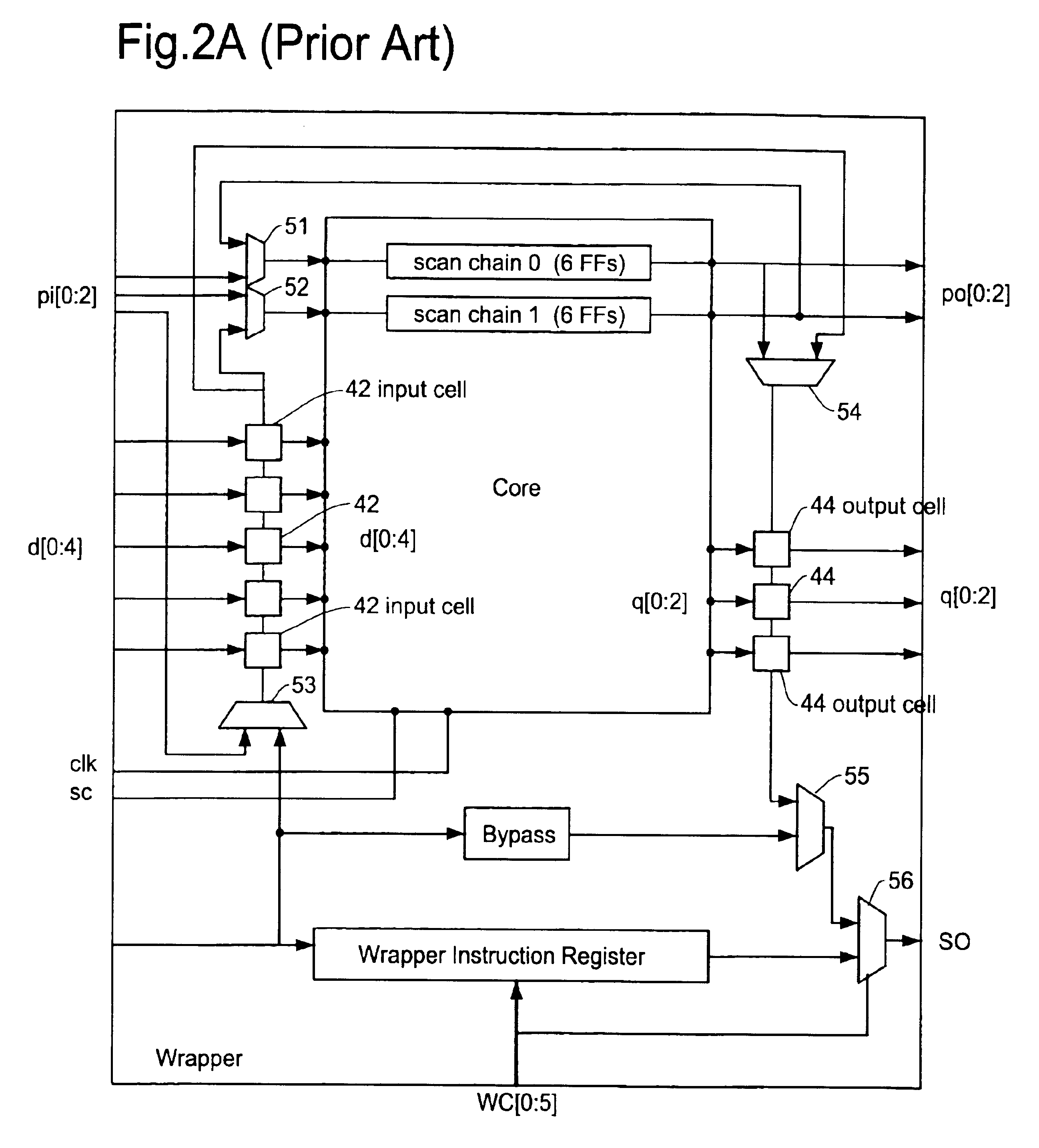 Method of evaluating core based system-on-a-chip