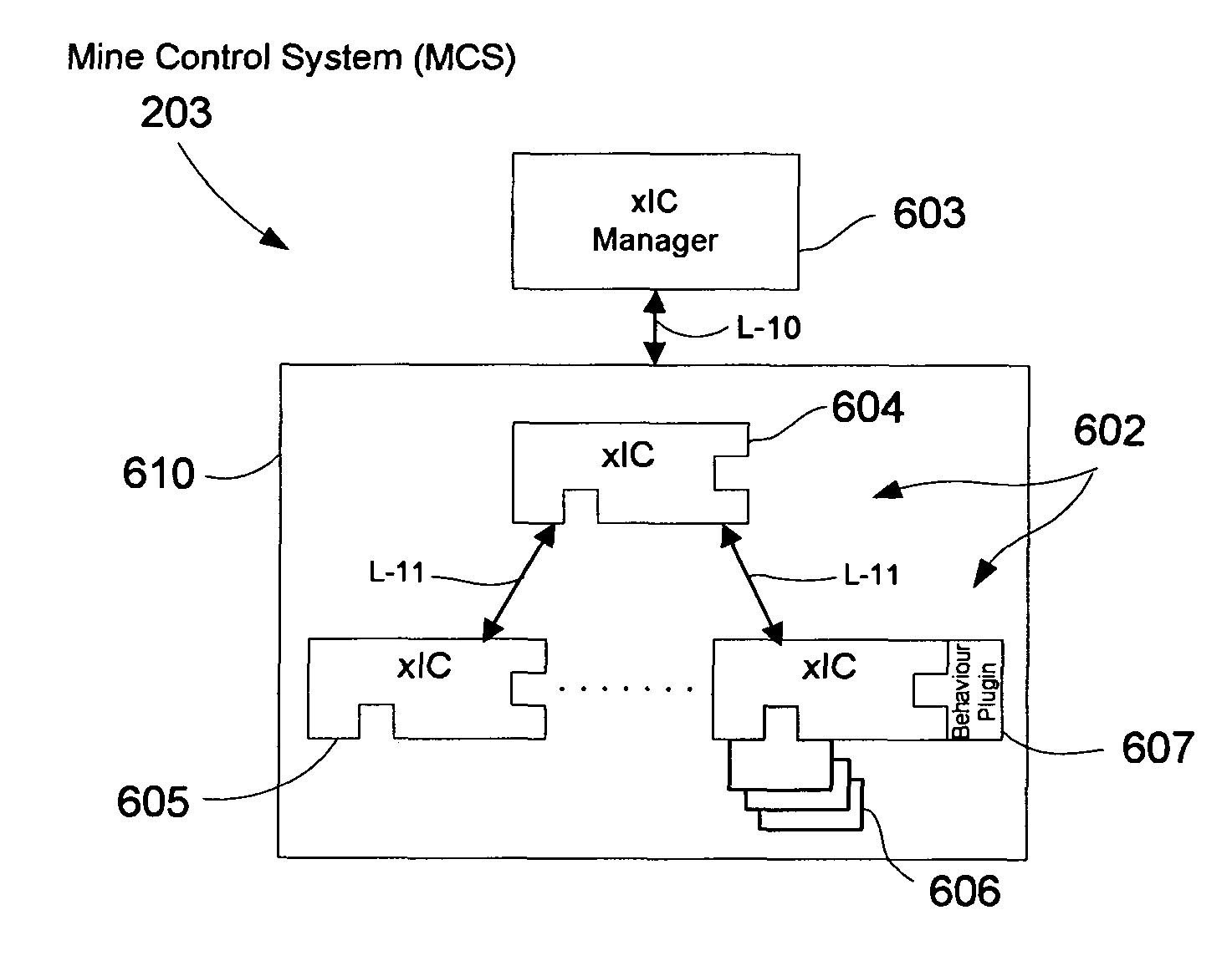 Control system for autonomous operation
