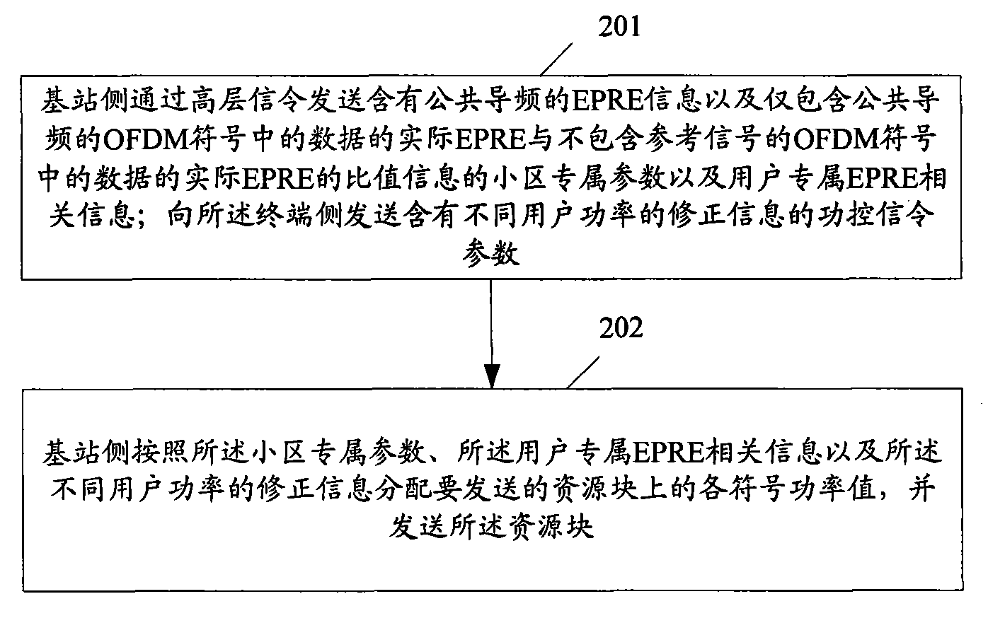 Downlink power control method and device