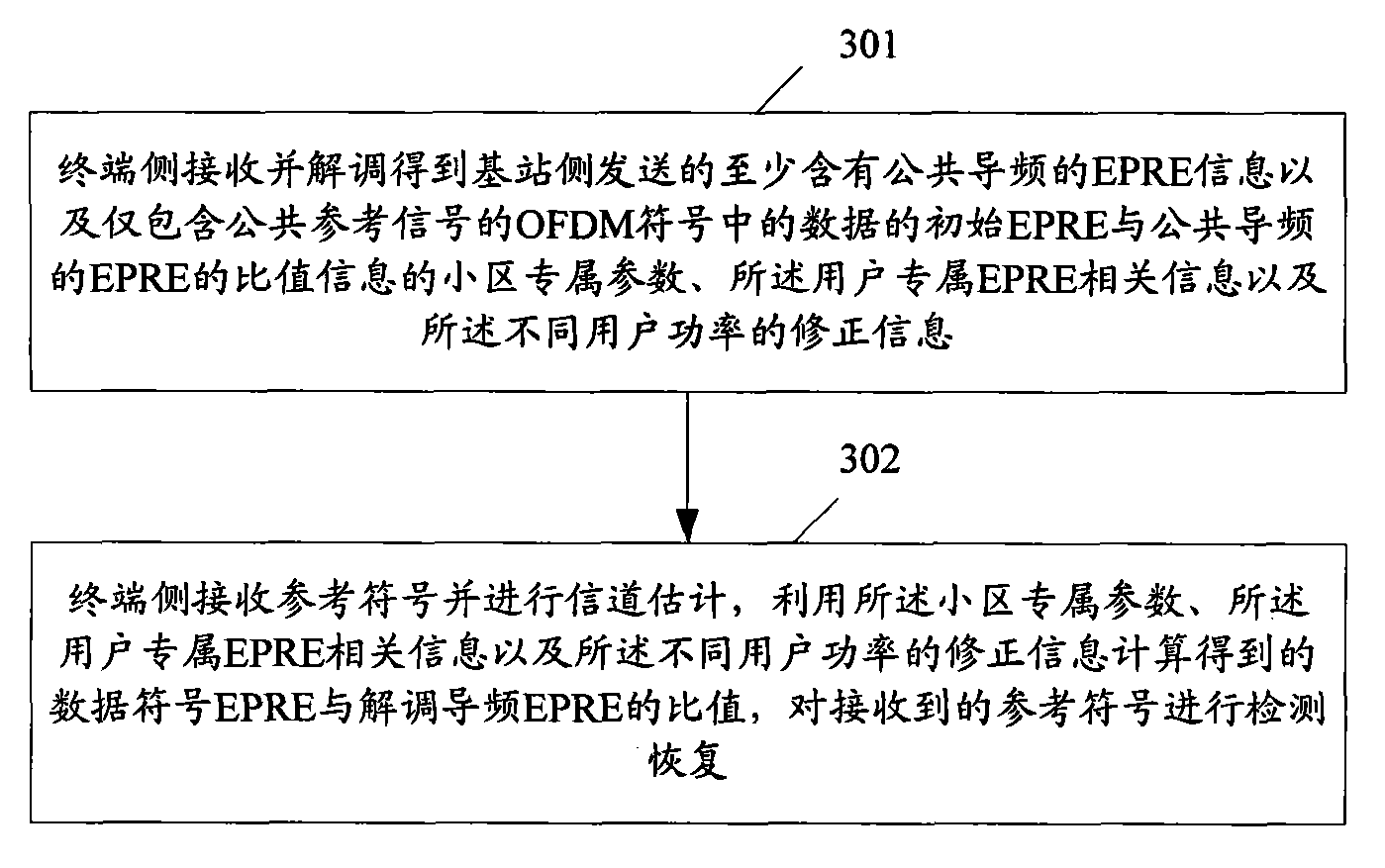 Downlink power control method and device