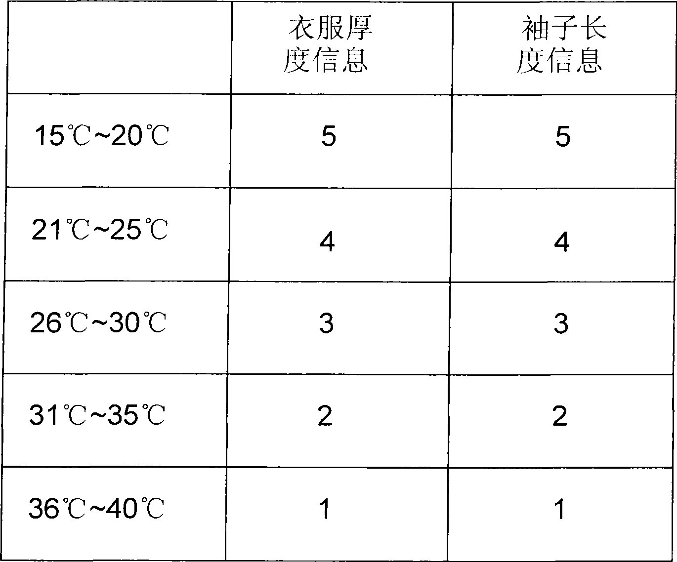 Dressing glass for recording and displaying clothing