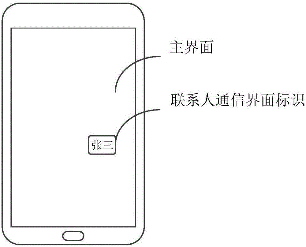 Contact communication interface display method and device