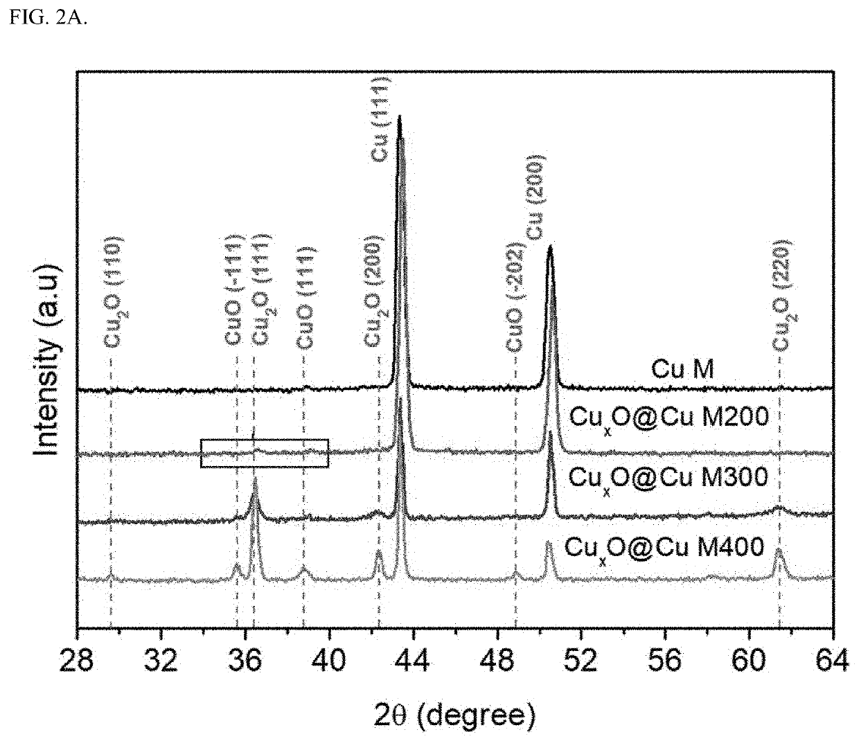 Method of forming copper oxide-on-copper nanomaterial catalyst mesh