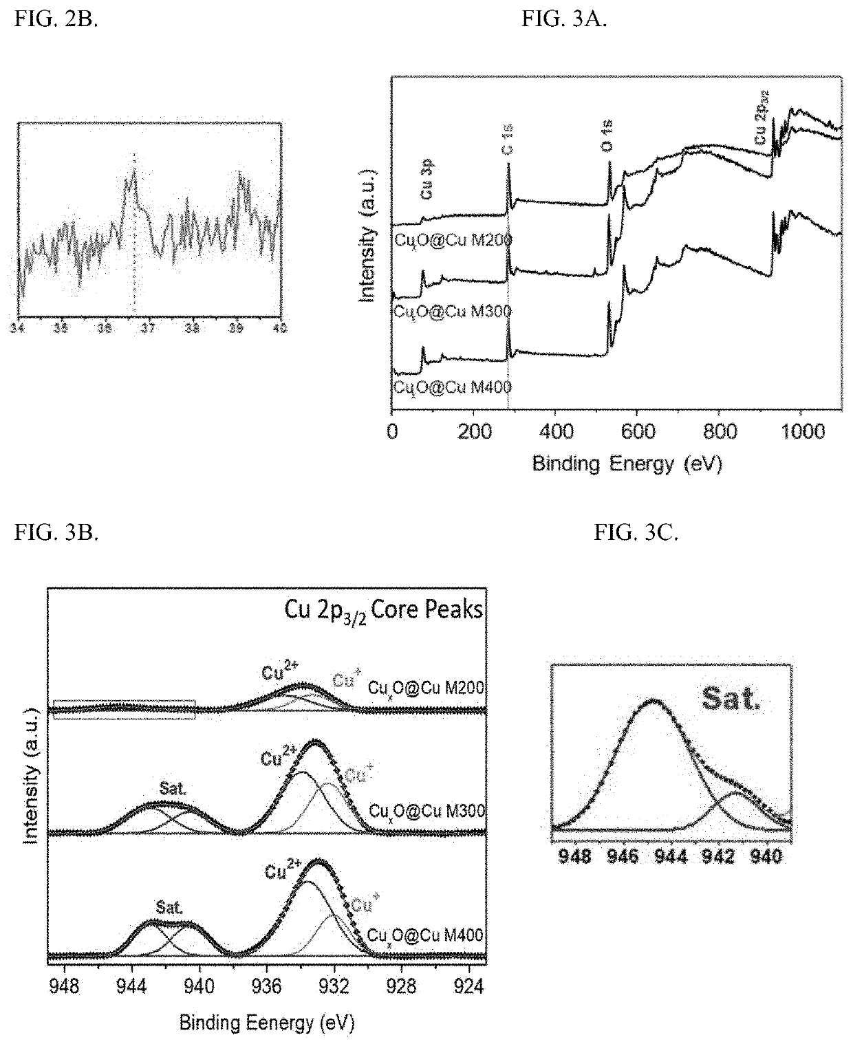 Method of forming copper oxide-on-copper nanomaterial catalyst mesh