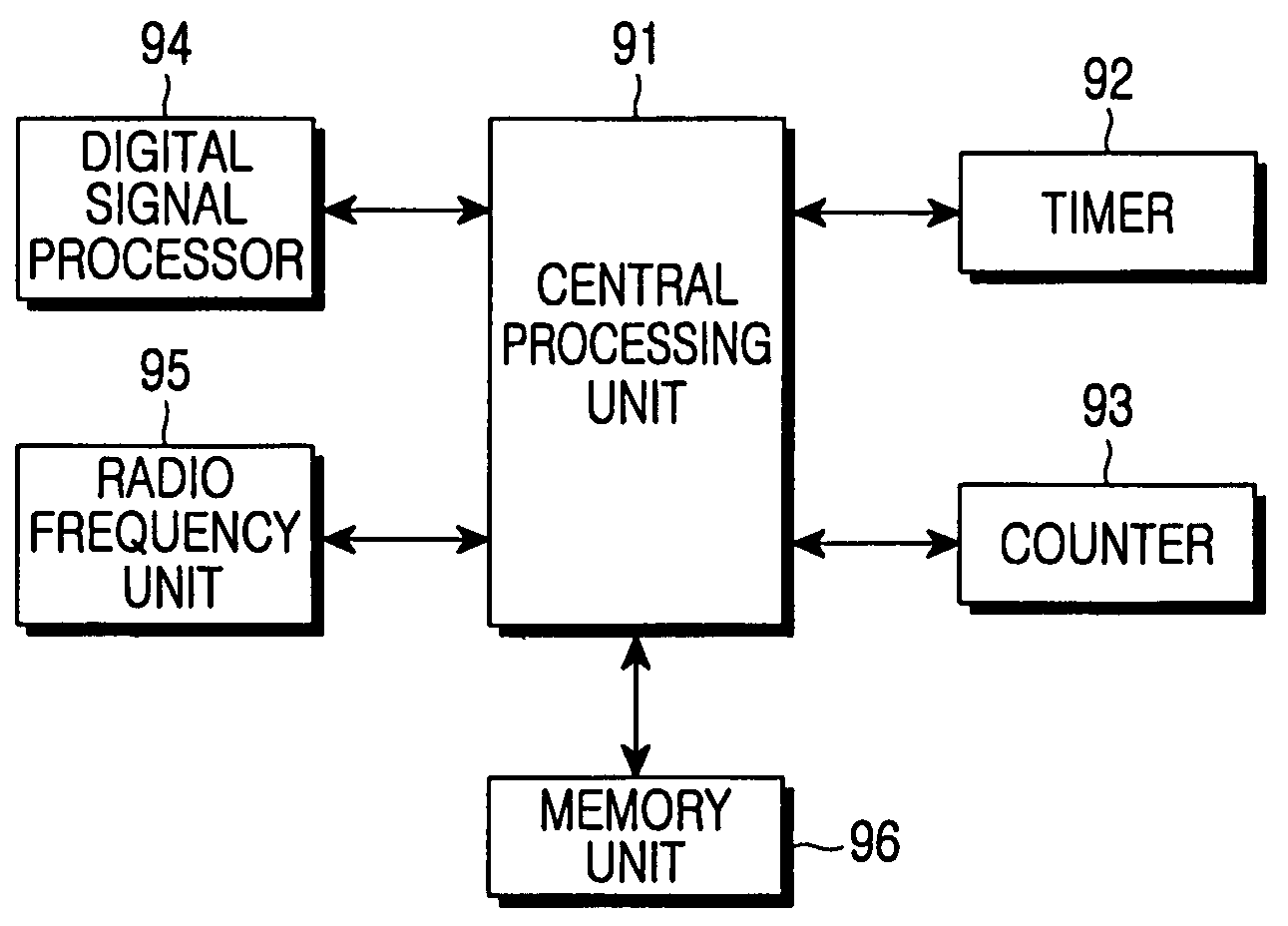 Method and system for increasing the standby battery life of a mobile device