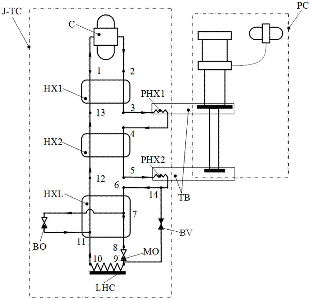 Low-temperature partition wall heat exchanger and pre-cooling j-t refrigerator with bypass throttling