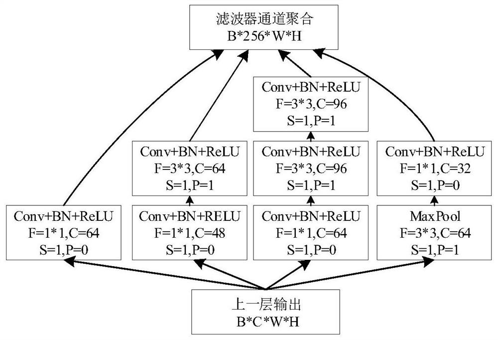 A Joint Residual Learning and Structural Similarity Image Denoising Method