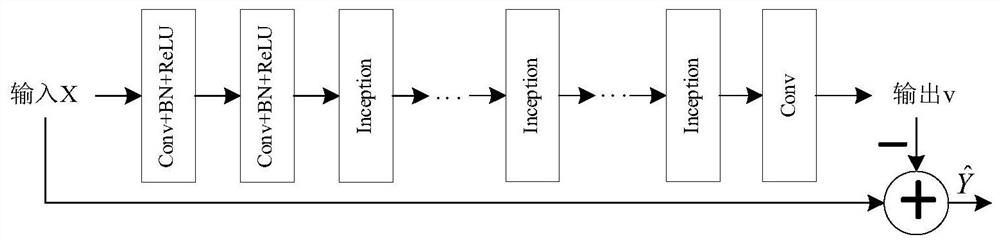 A Joint Residual Learning and Structural Similarity Image Denoising Method