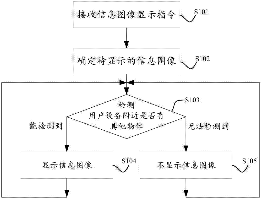 Information image display method and apparatus