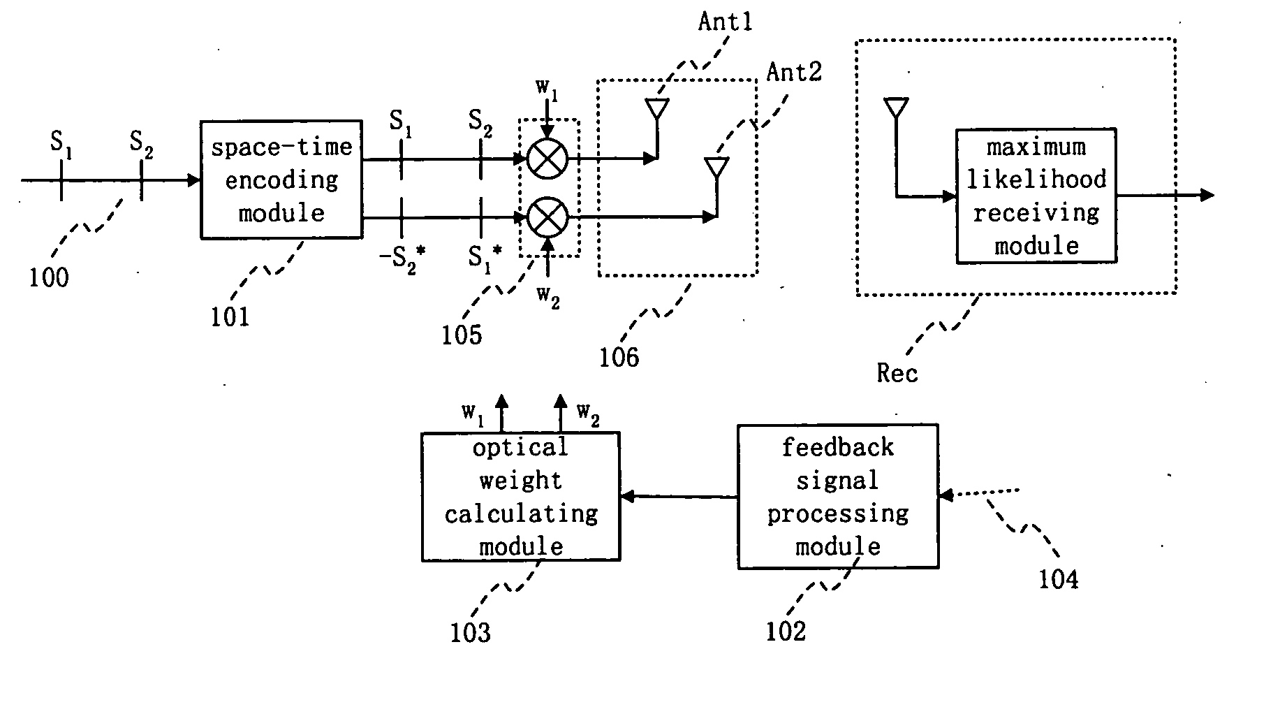 Self & minus; adaptive weighted space time transmitting diversity method and system thereof