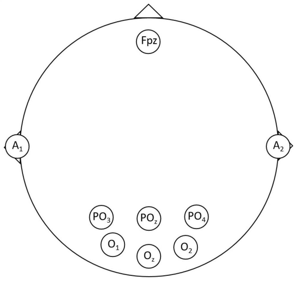 A Design Method of FPGA-based Steady-state Visual Evoked Potential Brain-Computer Interface System