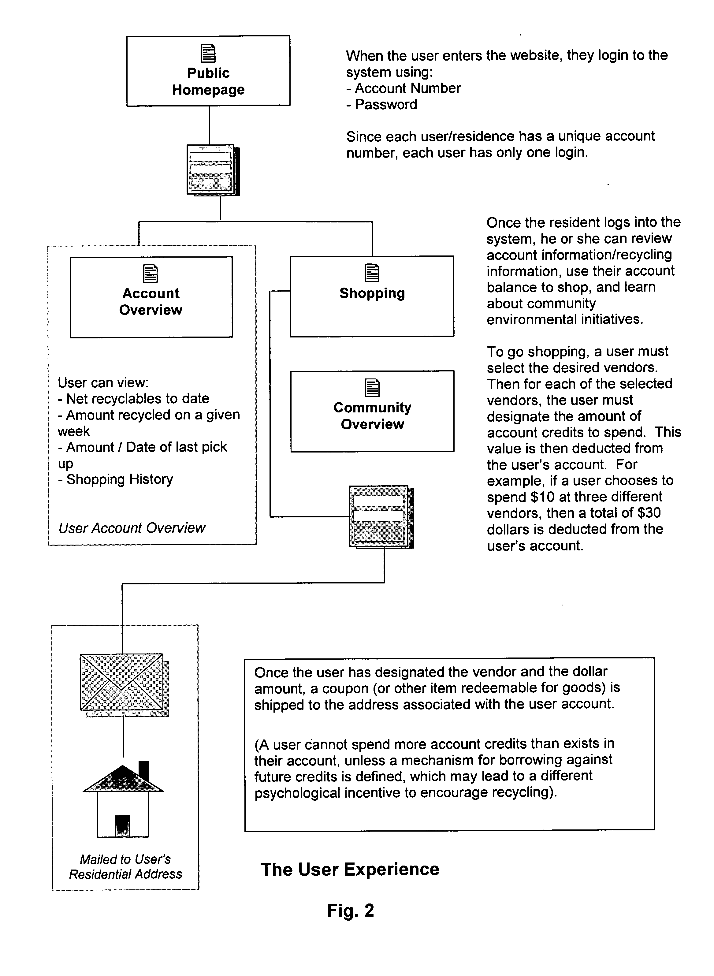 Method and system for improving recycling through the use of financial incentives