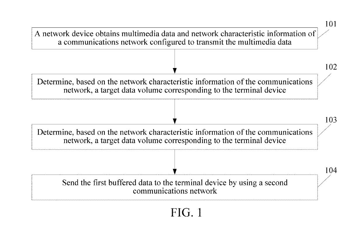 Data buffering method, network device, and storage medium