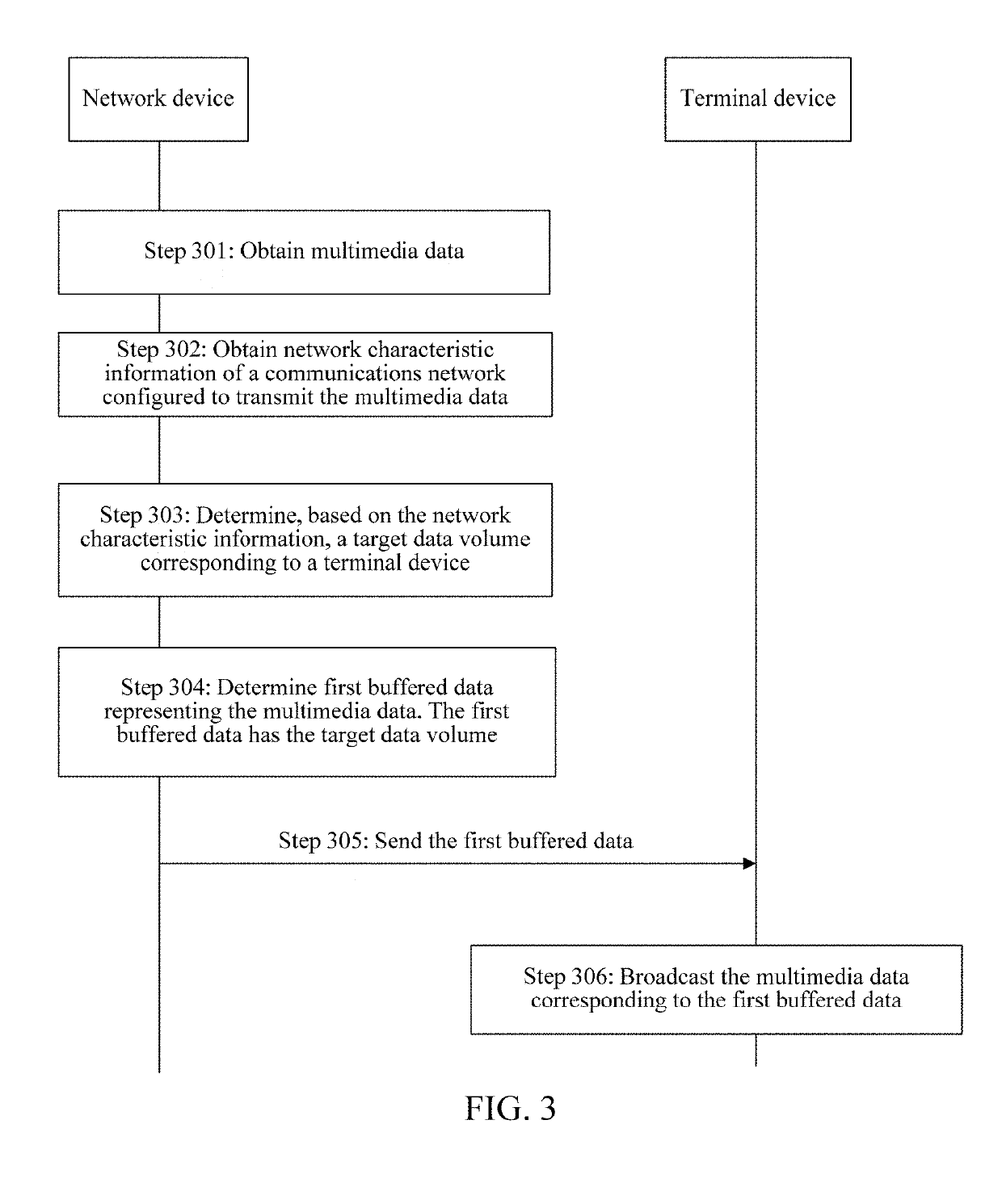 Data buffering method, network device, and storage medium