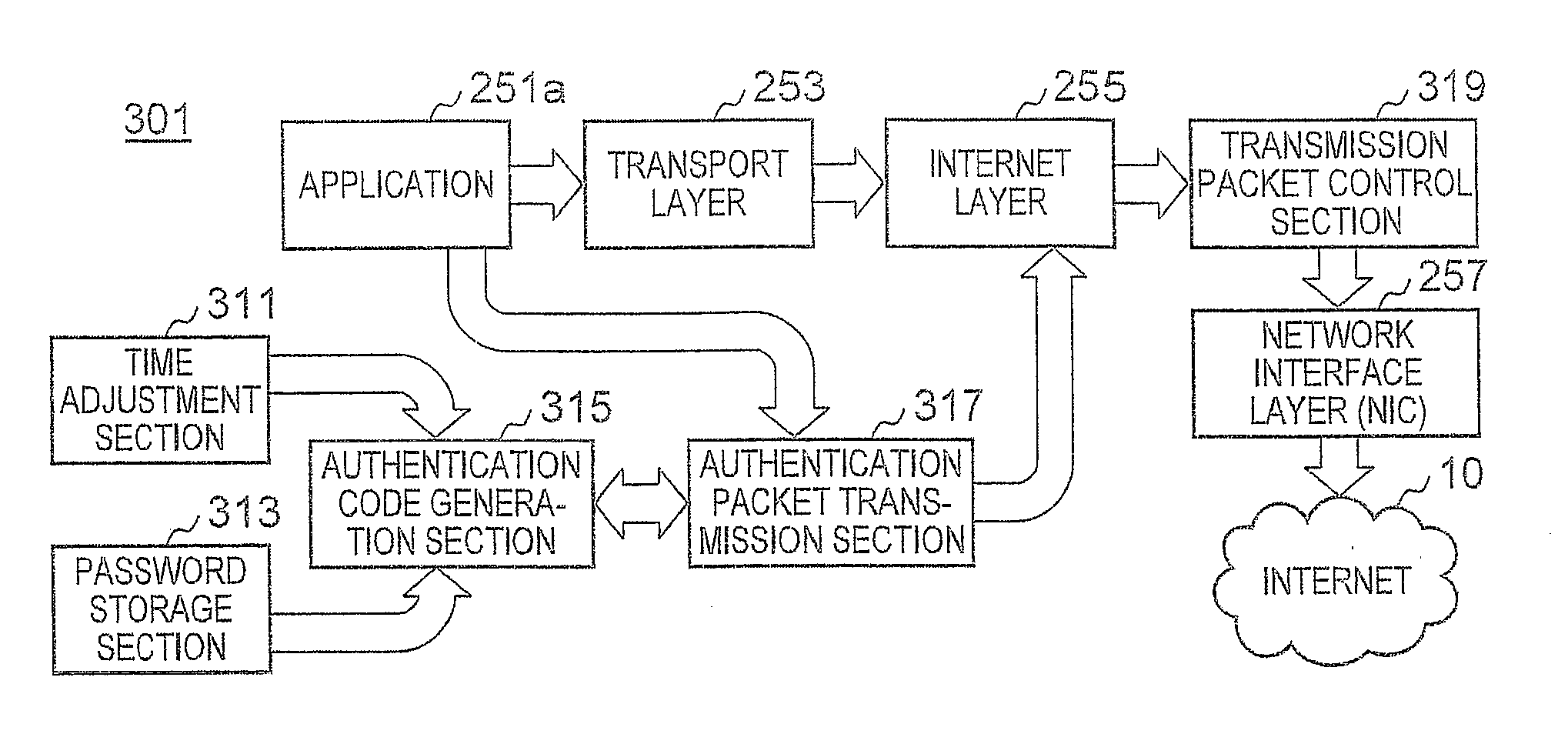 Method for Ensuring Security of Computers Connected to a Network