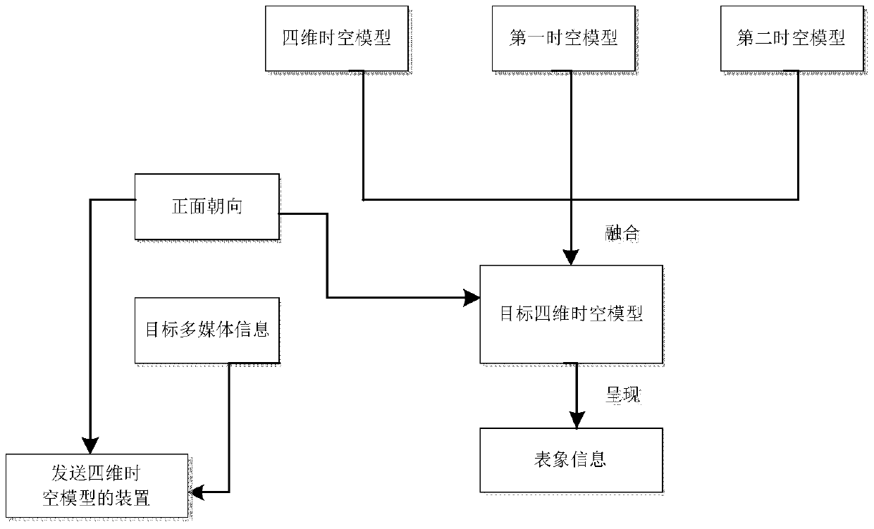 A method and device for presenting multimedia information