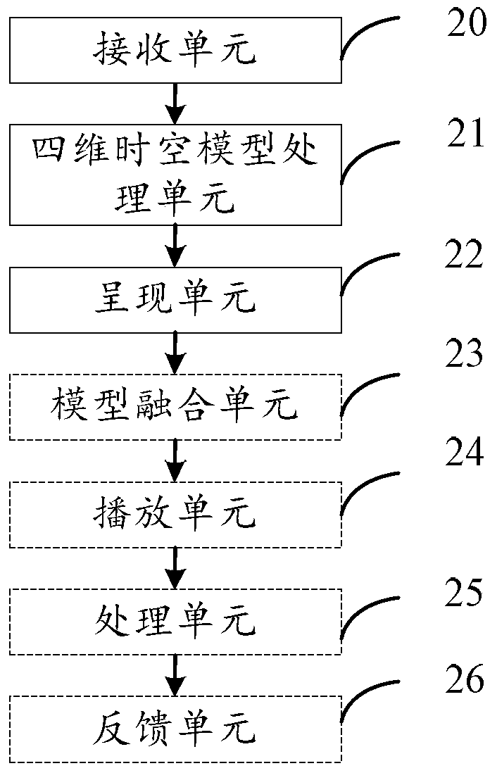 A method and device for presenting multimedia information