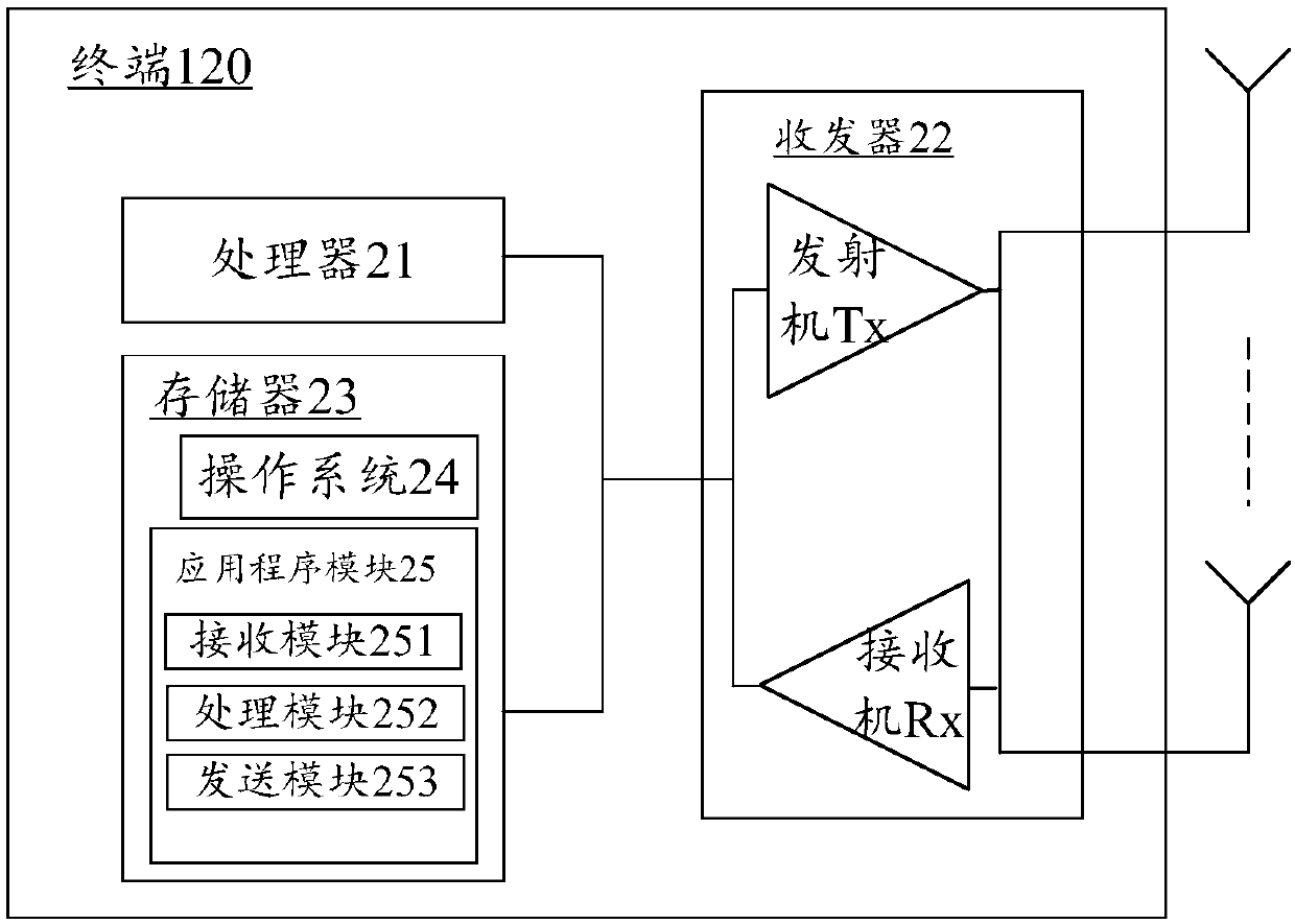 Channel quality information computation method, device and system