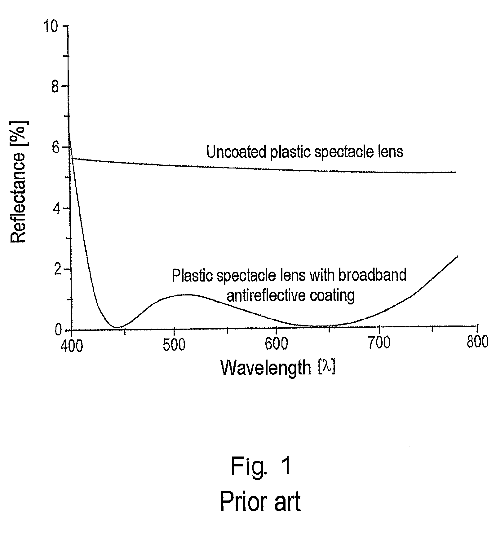Optical lens with scratch-resistant anti-reflective layer