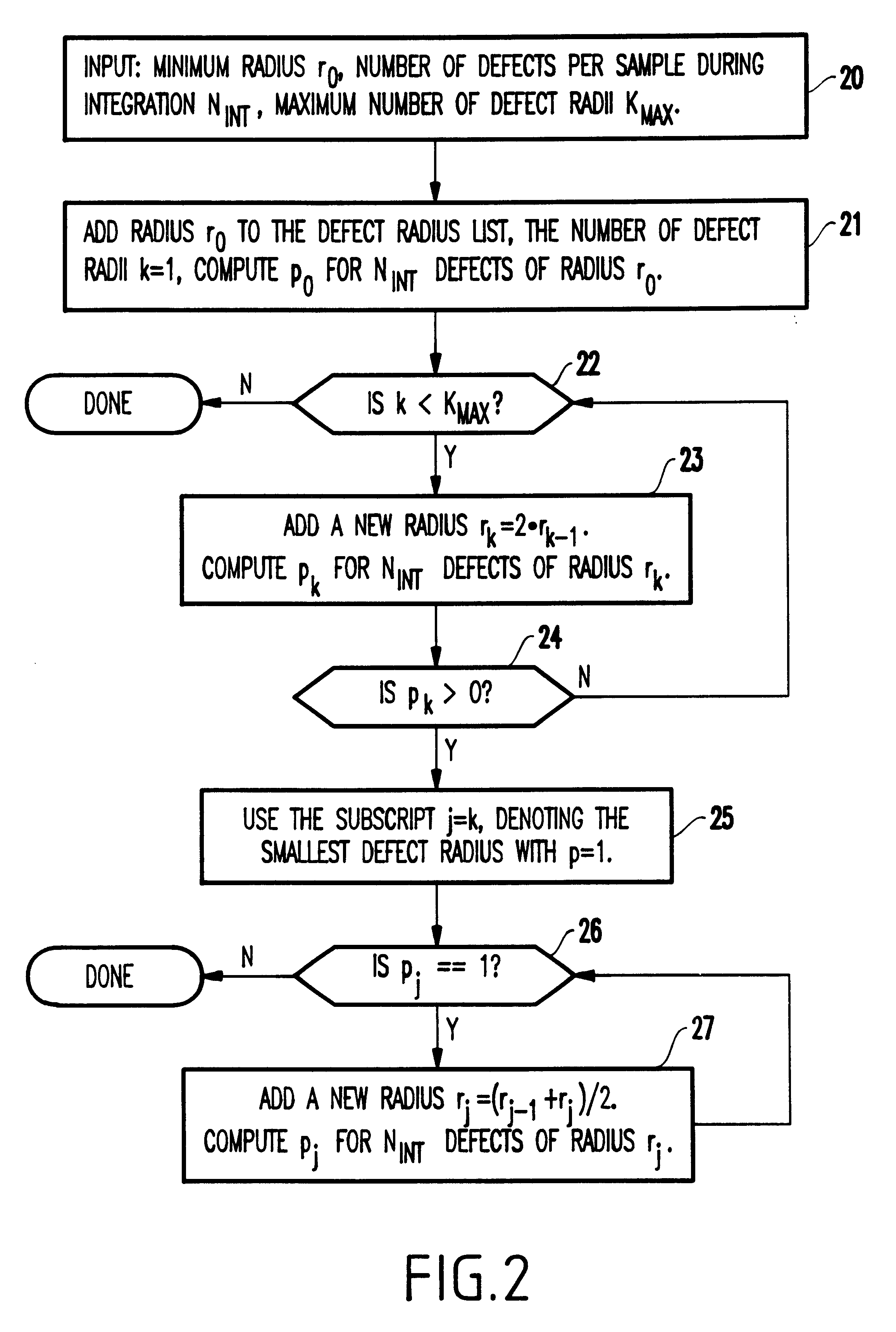 Method for prediction random defect yields of integrated circuits with accuracy and computation time controls