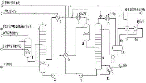 Method suitable for controlling concentration of hydrogen sulfide tail gas in low-temperature methanol washing process