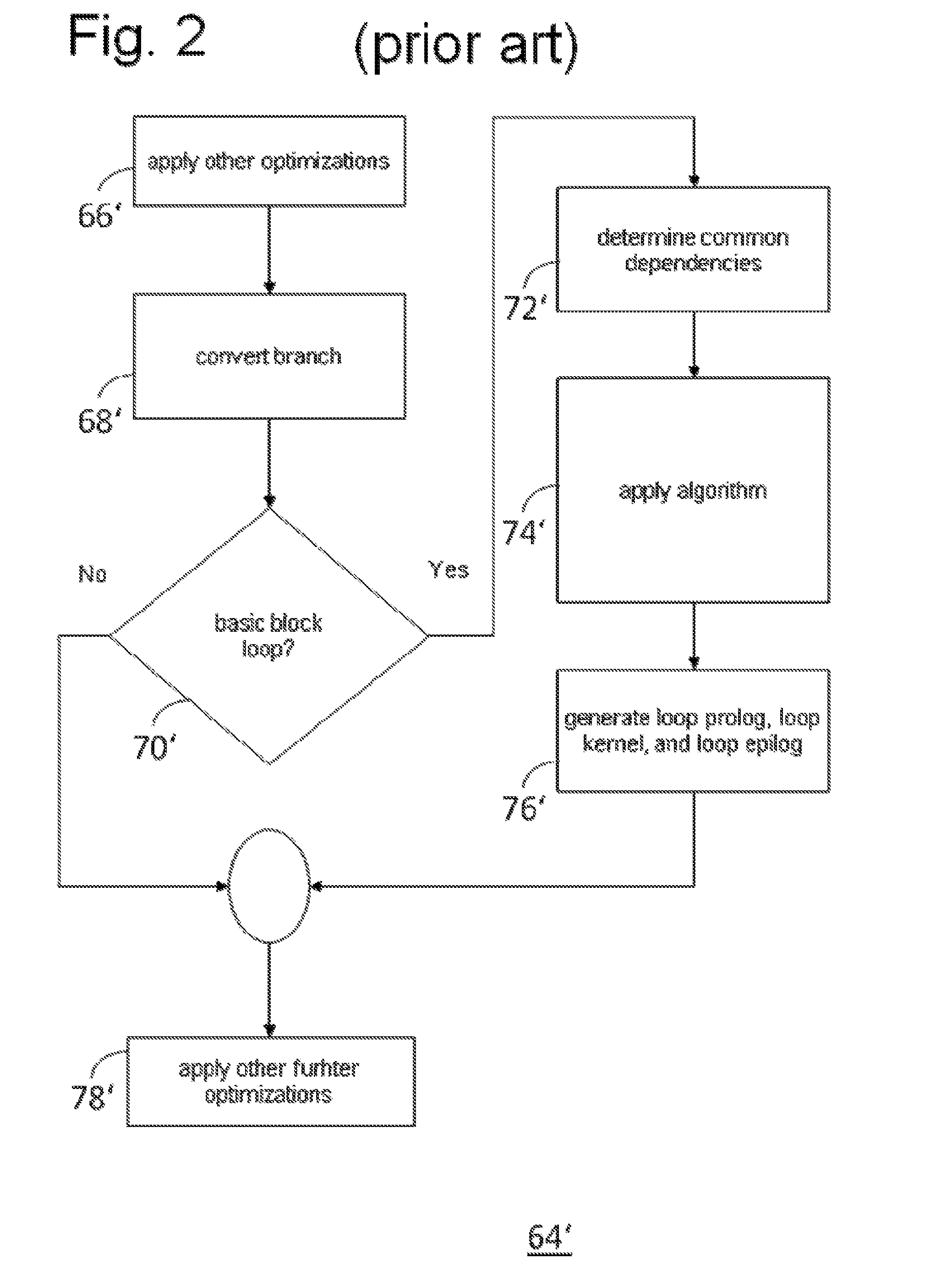 Computer system and a method for generating an optimized program code